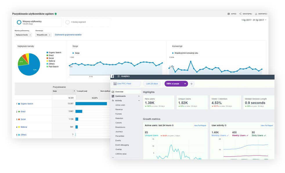 Strony internetowe  integracje facebook, google