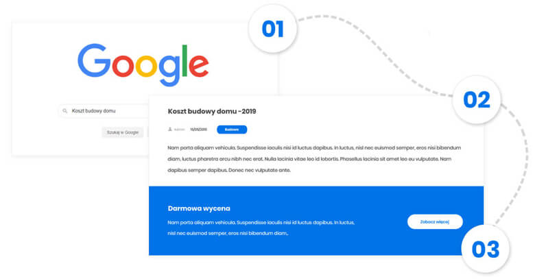 Strony internetowe pozycjonowanie SEO